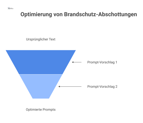  Technischer Querschnitt einer Rohrdurchführung durch eine Brandwand, die mit einem geprüften Brandschutz-Schott und Kennzeichnungsschild versiegelt ist.